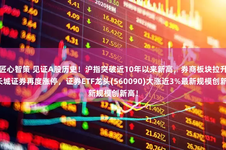 匠心智策 见证A股历史！沪指突破近10年以来新高，券商板块拉升，长城证券再度涨停，证券ETF龙头(560090)大涨近3%最新规模创新高！